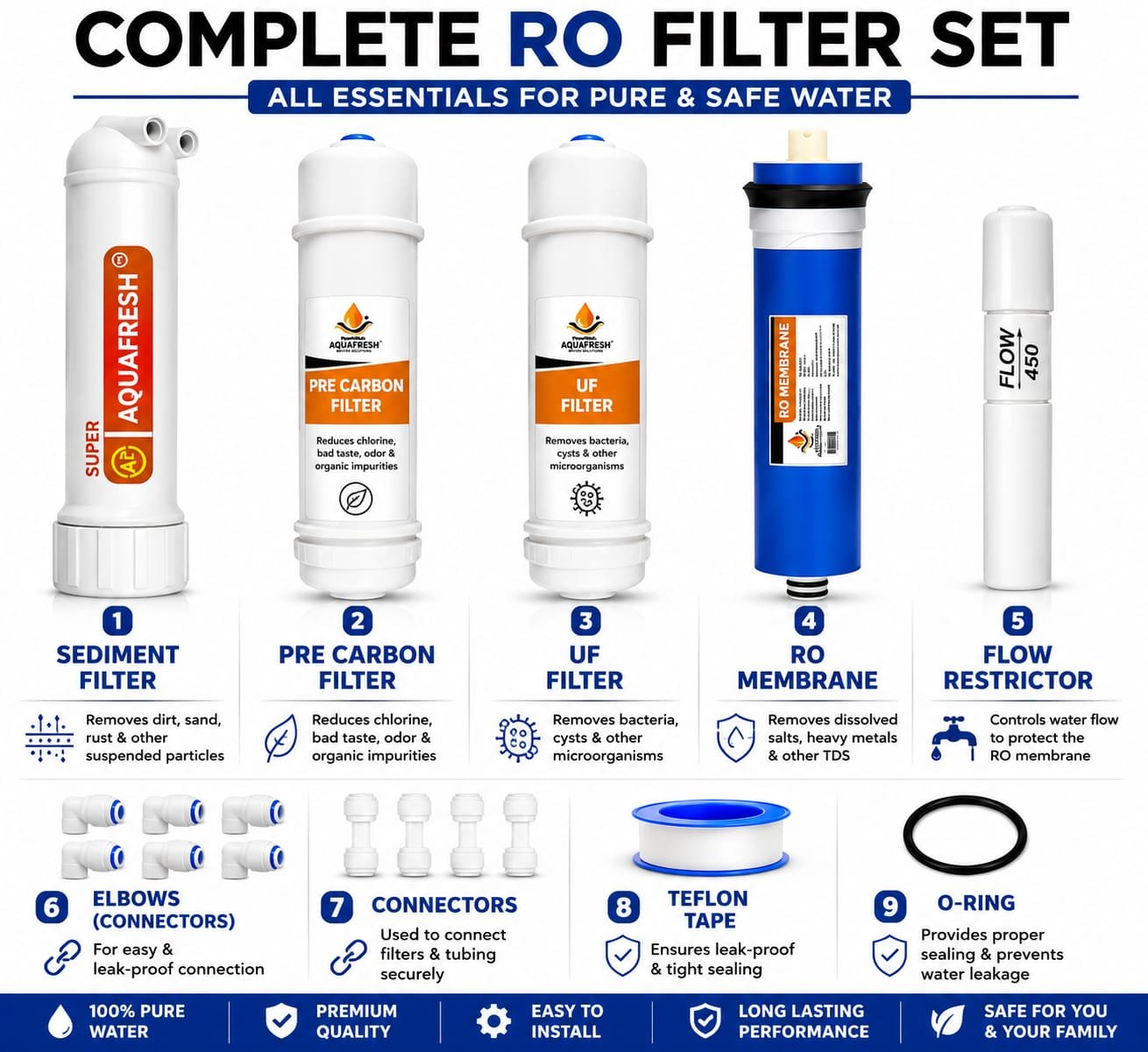 Complete Domestic Ro Filter Kit Complete Domestic Ro Filter Kit
